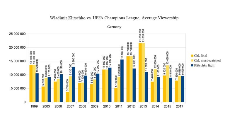 Champions League: Η Σλόβαν Μπρατισλάβας συμπληρώνει τις 36 ομάδες της League Phase με νίκη στην παράταση επί της Τσέλιε