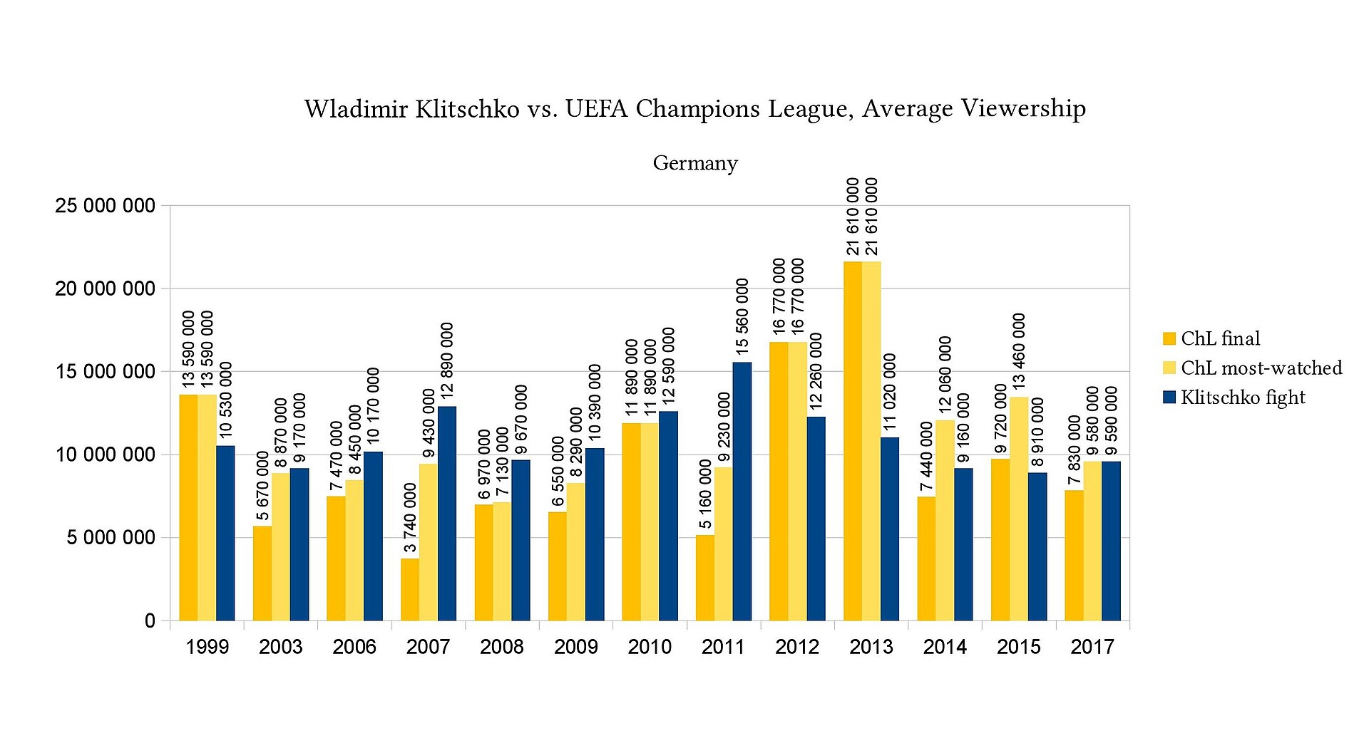 Champions League: Η μεγάλη πρόκληση της ΑΕΚ στον δρόμο για τα αστέρια