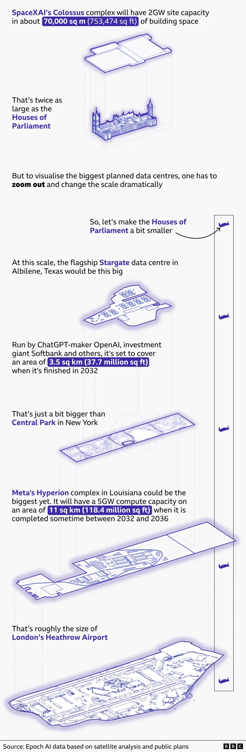 Data centres στις ΗΠΑ: Αντίσταση από τις δύο παρατάξεις και απάντηση Τραμπ