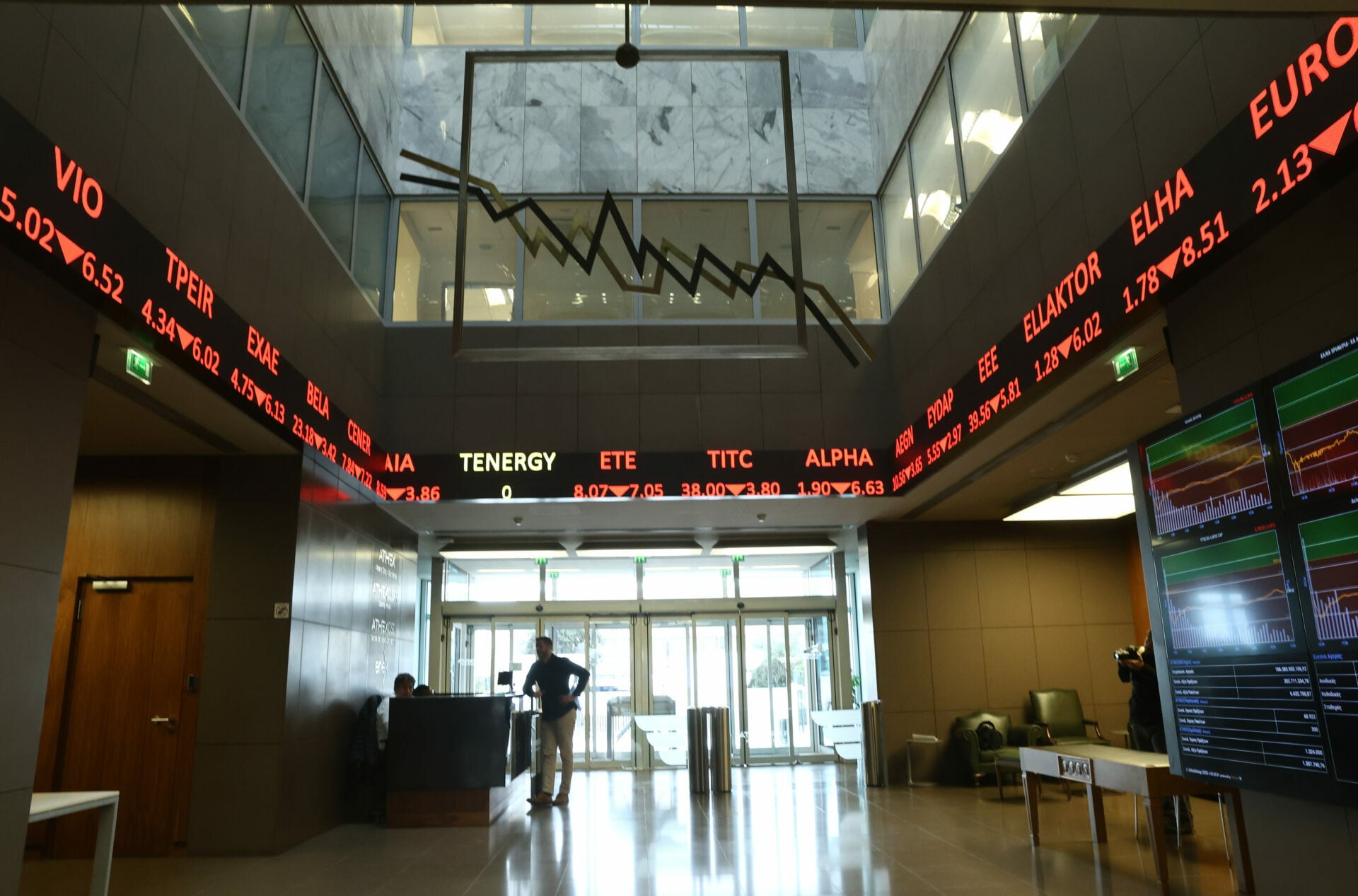 Επτά μετοχές σε καθεστώς Επιτήρησης με βαριές απώλειες στο Χρηματιστήριο